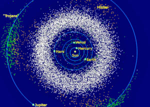 Пояс астероидов Солнечной системы